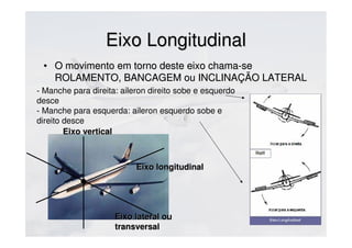 Eixo LongitudinalEixo Longitudinal
• O movimento em torno deste eixo chama-seO movimento em torno deste eixo chama-se
ROLAMENTO, BANCAGEM ou INCLINAÇÃO LATERALROLAMENTO, BANCAGEM ou INCLINAÇÃO LATERAL
Eixo lateral ouEixo lateral ou
transversaltransversal
Eixo verticalEixo vertical
Eixo longitudinalEixo longitudinal
- Manche para direita: aileron direito sobe e esquerdo
desce
- Manche para esquerda: aileron esquerdo sobe e
direito desce
 