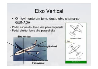 Eixo VerticalEixo Vertical
• O movimento em torno deste eixo chama-seO movimento em torno deste eixo chama-se
GUINADAGUINADA
Eixo lateral ouEixo lateral ou
transversaltransversal
Eixo verticalEixo vertical
Eixo longitudinalEixo longitudinal
- Pedal esquerdo: leme vira para esquerda
- Pedal direito: leme vira para direita
 