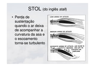STOLSTOL (do inglês(do inglês stallstall))
• Perda dePerda de
sustentaçãosustentação
quando o ar deixaquando o ar deixa
de acompanhar ade acompanhar a
curvatura da asa ecurvatura da asa e
o escoamentoo escoamento
torna-se turbulentotorna-se turbulento
 