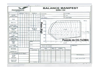 Peso(Kg)
Posição do CG (%CMA)
 