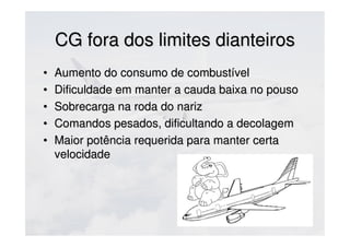 CG fora dos limites dianteirosCG fora dos limites dianteiros
• Aumento do consumo de combustívelAumento do consumo de combustível
• Dificuldade em manter a cauda baixa no pousoDificuldade em manter a cauda baixa no pouso
• Sobrecarga na roda do narizSobrecarga na roda do nariz
• Comandos pesados, dificultando a decolagemComandos pesados, dificultando a decolagem
• Maior potência requerida para manter certaMaior potência requerida para manter certa
velocidadevelocidade
 