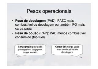 Pesos operacionaisPesos operacionais
• Peso de decolagemPeso de decolagem (PAD): PAZC mais(PAD): PAZC mais
combustível de decolagem ou também PO maiscombustível de decolagem ou também PO mais
carga pagacarga paga
• Peso de pousoPeso de pouso (PAP): PAD menos combustível(PAP): PAD menos combustível
consumido (trip fuel)consumido (trip fuel)
Carga pagaCarga paga (pay load):(pay load):
passageiros, bagagem,passageiros, bagagem,
carga, correiocarga, correio
Carga útilCarga útil: carga paga: carga paga
mais combustível demais combustível de
decolagemdecolagem
 