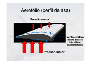Aerofólio (perfil de asa)Aerofólio (perfil de asa)
Pressão maiorPressão maior
Pressão menorPressão menor
VentoVento
relativorelativo
(mesma direção e(mesma direção e
intensidade,intensidade,
sentido contráriosentido contrário))
 