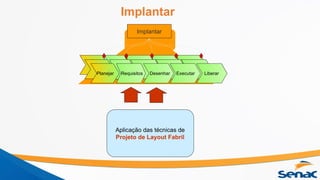 Implantar
Implantar
Planejar Requisitos Desenhar Executar Liberar
Aplicação das técnicas de
Projeto de Layout Fabril
 