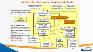Atividades da fase de Projeto Detalhado
19
Projeto
Detalhado
Especificações Preliminares
Mockup (protótipo não funcional)
Relatórios de testes
Especificações Finais
• Configuração final do produto
• Desenhos finais com tolerâncias
• Planos de Processo Fabricação /
Montagem
• Projeto de embalagem
• Material de suporte do produto
Protótipo funcional
Projeto dos recursos
Plano de fim de vida
Avaliar SSCs,
configuração e
documentação do
produto e processo
Atualizar o Plano do
Projeto Detalhado
Criar material de
suporte do produto
Projetar
embalagem
Projetar recursos
de fabricação
Enviar
documentação
do produto a
parceiros
Documentar as
decisões
tomadas e
registrar lições
aprendidas
Planejar fim de
vida do produto
Avaliar
Fase
Aprovar
Fase
Testar e
Homologar
produto
Planejar processo de
fabricação e montagem
Otimizar produto e
processo
Decidir fazer ou
comprar SSCs
Desenvolver
fornecedores
Criar e detalhar SSCs,
documentação e
configuração
Monitorar
viabilidade
econômica
 