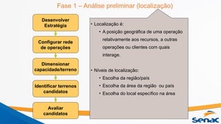 Fase 1 – Análise preliminar (localização)
Desenvolver
Estratégia
Avaliar
candidatos
Configurar rede
de operações
Dimensionar
capacidade/terreno
Identificar terrenos
candidatos
• Localização é:
• A posição geográfica de uma operação
relativamente aos recursos, a outras
operações ou clientes com quais
interage.
• Níveis de localização:
• Escolha da região/país
• Escolha da área da região ou país
• Escolha do local específico na área
 