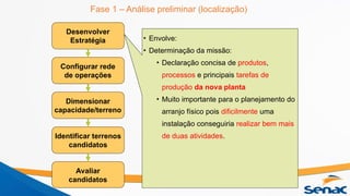 Fase 1 – Análise preliminar (localização)
Desenvolver
Estratégia
Avaliar
candidatos
Configurar rede
de operações
Dimensionar
capacidade/terreno
Identificar terrenos
candidatos
• Envolve:
• Determinação da missão:
• Declaração concisa de produtos,
processos e principais tarefas de
produção da nova planta
• Muito importante para o planejamento do
arranjo físico pois dificilmente uma
instalação conseguiria realizar bem mais
de duas atividades.
 
