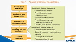 Fase 1 – Análise preliminar (localização)
Desenvolver
Estratégia
Avaliar
candidatos
Configurar rede
de operações
Dimensionar
capacidade/terreno
Identificar terrenos
candidatos
• Fator determinante: Manufatura
• Clima de trabalho favorável
• Proximidade de mercados
• Qualidade de vida
• Proximidade de fornecedores
• Proximidade com empresas
colaboradoras/aparentadas
• Utilidades, taxas (federais e estaduais)
• Fator determinante: Serviços
• Proximidade com consumidores
• Custos de transporte e proximidade com
mercados
• Localização de concorrentes
• Fatores específicos do local
 