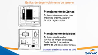 Estilos de desenvolvimento do terreno
 