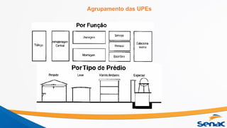 Agrupamento das UPEs
 