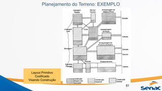 Planejamento do Terreno: EXEMPLO
61
Layout Primitivo
Codificado
Visando Construção
 