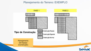 Planejamento do Terreno: EXEMPLO
Planejamento
De Espaço
(Construção)
FASE 1 FASE 2
 