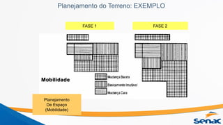 Planejamento do Terreno: EXEMPLO
Planejamento
De Espaço
(Mobilidade)
FASE 1 FASE 2
 