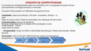 O conceito de competitividade pode ser entendido com a conjugação de quatro forças
que interferem na relação empresa x mercado.
As quatro forças podem ser definidas da seguinte forma:
I.Qualidade: trata-se da eficácia. De obter resultados. Eficácia – “o
que”.
Fazer as coisas certas. Pode ser entendida com obtenção do bem-estar.
II.Produtividade: trata-se da eficiência.
Pode ser entendida como a relação entre produção e custo.
Produtividade - “como”.
Fazer certo as coisas.
III.Capacidade: O que se refere à velocidade de produção. Tempo de produção. Tempo
de ciclo.
IV.Inovação: trata-se do fator diferencial que supera as expectativas.
Rompimento de paradigmas.
CONCEITO DE COMPETITIVIDADE
 