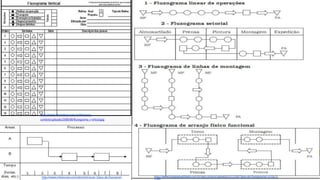 http://www.blogdaqualidade.com.br/wp-content/uploads/2012/06/Tipos-de-fluxograma1-610x73
http://www.infoescola.com/administracao_/tipos-de-fluxogram
http://www.doceshop.com.br/blog/wp-
content/uploads/2008/08/fluxograma_v ertical.jpg
 
