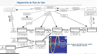 Mapeamento de Fluxo de Valor
 