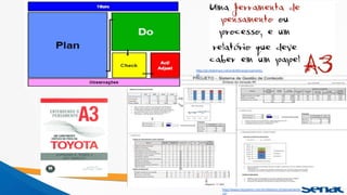 http://www.citisystems.com.br/relatorio-a3-pensamento-
a3/
http://pt.slideshare.net/andrefaria/pensamento-
a3
 