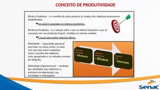 Eficácia Produtiva – é a medida de quão próximo se chegou dos objetivos previamente
estabelecidos.
●Em geral é associado ao sistema econômico.
Eficiência Produtiva – é a relação entre o que se obteve (output)e o que se
consumiu em sua produção (input), medidos na mesma unidade.
●É usual para avaliar sistemas físicos.
Efetividade – capacidade gerencial
para fazer as coisas certas, ou fazer
com que elas sejam realizadas;
inclui a escolha dos objetivos
mais apropriados e os métodos corretos
de atingi-los.
Efetividade Organizacional – resultado
das atividades que melhoram a
estrutura da organização, sua
tecnologia e empregados.
CONCEITO DE PRODUTIVIDADE
 