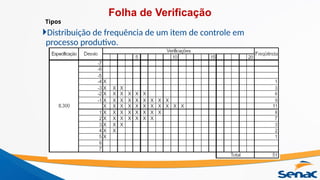 Distribuição de frequência de um item de controle em
processo produtivo.
Tipos
Folha de Verificação
 