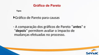 Gráfico de Pareto para causas
- A comparação dos gráficos de Pareto “antes” e
“depois” permitem avaliar o impacto de
mudanças efetuadas no processo.
Tipos
Gráfico de Pareto
 