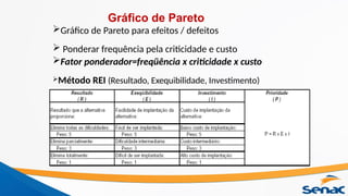 Gráfico de Pareto para efeitos / defeitos
 Ponderar frequência pela criticidade e custo
Fator ponderador=freqüência x criticidade x custo
Método REI (Resultado, Exequibilidade, Investimento)
Gráfico de Pareto
 