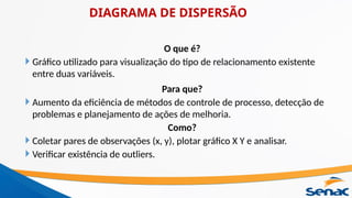 O que é?
 Gráfico utilizado para visualização do tipo de relacionamento existente
entre duas variáveis.
Para que?
 Aumento da eficiência de métodos de controle de processo, detecção de
problemas e planejamento de ações de melhoria.
Como?
 Coletar pares de observações (x, y), plotar gráfico X Y e analisar.
 Verificar existência de outliers.
DIAGRAMA DE DISPERSÃO
 