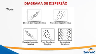 Tipos
DIAGRAMA DE DISPERSÃO
 