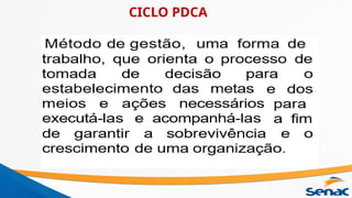 CICLO PDCA
 