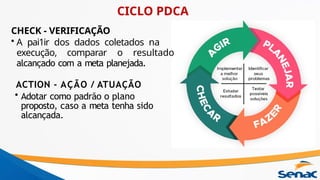 CICLO PDCA
CHECK - VERIFICAÇÃO
• A pai1ir dos dados coletados na
execução, comparar o resultado
alcançado com a meta planejada.
ACTION - AÇÃO / ATUAÇÃO
• Adotar como padrão o plano
proposto, caso a meta tenha sido
alcançada.
 