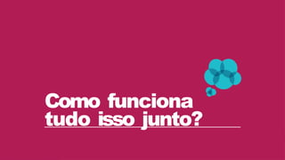 Como funciona
tudo isso junto?
 