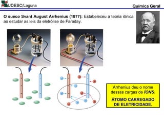 Química Geral
O sueco Svant August Arrhenius (1877): Estabeleceu a teoria iônica
ao estudar as leis da eletrólise de Faraday.
Arrhenius deu o nome
dessas cargas de ÍONS.
ÁTOMO CARREGADO
DE ELETRICIDADE.
 