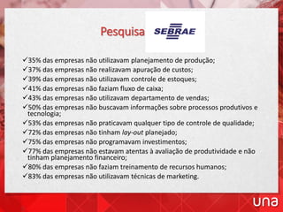 Pesquisa Sebrae
35% das empresas não utilizavam planejamento de produção;
37% das empresas não realizavam apuração de custos;
39% das empresas não utilizavam controle de estoques;
41% das empresas não faziam fluxo de caixa;
43% das empresas não utilizavam departamento de vendas;
50% das empresas não buscavam informações sobre processos produtivos e
tecnologia;
53% das empresas não praticavam qualquer tipo de controle de qualidade;
72% das empresas não tinham lay-out planejado;
75% das empresas não programavam investimentos;
77% das empresas não estavam atentas à avaliação de produtividade e não
tinham planejamento financeiro;
80% das empresas não faziam treinamento de recursos humanos;
83% das empresas não utilizavam técnicas de marketing.
 