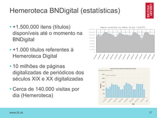 www.bl.uk 37
Hemeroteca BNDigital (estatísticas)
• +1.500.000 itens (títulos)
disponíveis até o momento na
BNDigital
• +1.000 títulos referentes à
Hemeroteca Digital
• 10 milhões de páginas
digitalizadas de periódicos dos
séculos XIX e XX digitalizadas
• Cerca de 140.000 visitas por
dia (Hemeroteca)
 
