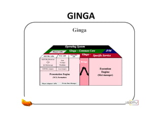 GINGA
 