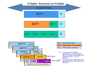 Canal de 6 Mhz
 