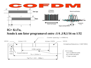 IG= KxTu,
Sendo k um fator programavel entre :1/4 ,1/8,1/16 ou 1/32
 
