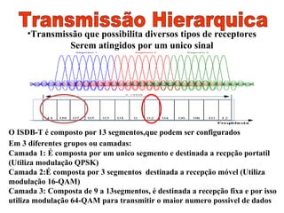 •Transmissão que possibilita diversos tipos de receptores
Serem atingidos por um unico sinal
O ISDB-T é composto por 13 segmentos,que podem ser configurados
Em 3 diferentes grupos ou camadas:
Camada 1: É composta por um unico segmento e destinada a recpção portatil
(Utiliza modulação QPSK)
Camada 2:É composta por 3 segmentos destinada a recepção móvel (Utiliza
modulação 16-QAM)
Camada 3: Composta de 9 a 13segmentos, é destinada a recepção fixa e por isso
utiliza modulação 64-QAM para transmitir o maior numero possivel de dados
 