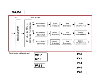 204,188204,188
PRBSPRBS
0011=
0101
0011=
0101
1%2
2%3
3%4
5%6
7%8
1%2
2%3
3%4
5%6
7%8
 