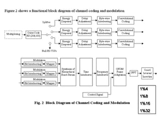 1%4
1%8
1%16
1%32
1%4
1%8
1%16
1%32
 
