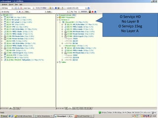O Serviço HD
No Layer B
O Serviço 1Seg
No Layer A
 