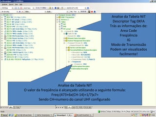 Analise da Tabela NIT
Descriptor Tag 0XFA
Trás as informações de:
Area Code
Freqüência
IG
Modo de Transmissão
Podem ser visualizados
facilmente!
Analise da Tabela NIT
O valor da freqüência é alcançado utilizando a seguinte formula:
Freq:(473+6x(CH-14)+1/7)x7=
Sendo CH=numero do canal UHF configurado
 