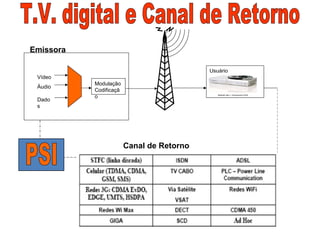 Vídeo
Áudio
Dado
s
Modulação
Codificaçã
o
Usuário
Canal de Retorno
Emissora
 