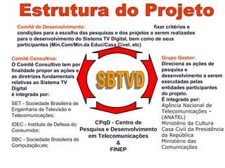 Comitê de Desenvolvimento: fixar critérios e
condições para a escolha das pesquisas e dos projetos a serem realizados
para o desenvolvimento do Sistema TV Digital, bem como de seus
participantes (Min.Com/Min.da Educ/Casa Civel, etc)
Comitê Consultivo:
O Comitê Consultivo tem por
finalidade propor as ações e
as diretrizes fundamentais
relativas ao Sistema TV
Digital
é integrado por:
SET - Sociedade Brasileira de
Engenharia de Televisão e
Telecomunicações;
IDEC - Instituto de Defesa do
Consumidor;
SBC - Sociedade Brasileira de
Computação;etc
Grupo Gestor:
Direciona as ações de
pesquisa e
desenvolvimento a serem
executadas pelas
entidades participantes
do projeto.
É integrado por:
Agência Nacional de
Telecomunicações –
(ANATEL)
Ministério da Cultura
Casa Civil da Presidência
da República
Ministério das
Comunicações
CPqD - Centro de
Pesquisa e Desenvolvimento
em Telecomunicações
&
FINEP
 