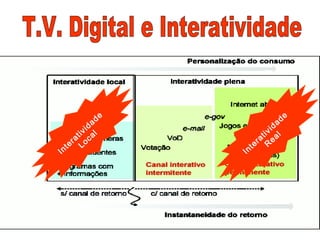 Interatividade
R
eal
Interatividade
Local
 