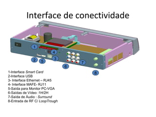 Interface de conectividade
1-Interface Smart Card
2-Interface USB
3- Interface Ethernet – RJ45
4- Interface MAFE- RJ11
5-Saída para Monitor PC-VGA
6-Saídas de Vídeo :1H/2H
7-Saída de Áudio : Surround
8-Entrada de RF C/ LoopTrough
7
6
4
52 3
1
8
 