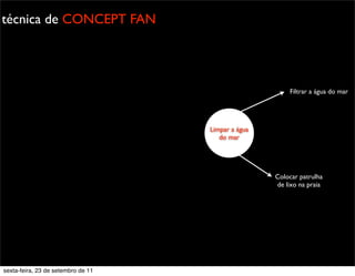 técnica de CONCEPT FAN
Limpar a água
do mar
Filtrar a água do mar
Colocar patrulha
de lixo na praia
sexta-feira, 23 de setembro de 11
 