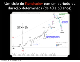 Um ciclo de Kondratiev tem um período de
duração determinada (de 40 a 60 anos).
sexta-feira, 23 de setembro de 11
 
