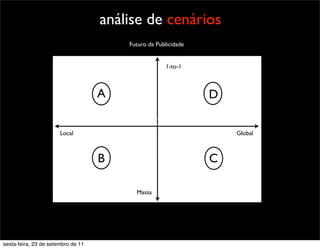 análise de cenários
GlobalLocal
1-to-1
Massa
A
B C
D
Texto
Futuro da Publicidade
sexta-feira, 23 de setembro de 11
 