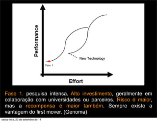 Fase 1. pesquisa intensa. Alto investimento, geralmente em
colaboração com universidades ou parceiros. Risco é maior,
mas a recompensa é maior também. Sempre existe a
vantagem do first mover. (Genoma)
Fase 1
sexta-feira, 23 de setembro de 11
 