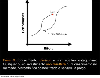 Fase 3. crescimento diminui e as receitas estaguinam.
Qualquer outro investimento não resultará num crescimento no
mercado. Mercado fica comoditizado e sensível a preço.
Fase 3
sexta-feira, 23 de setembro de 11
 